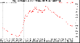 Milwaukee Weather Outdoor Temperature<br>per Minute<br>(24 Hours)