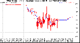 Milwaukee Weather Wind Direction<br>Normalized and Average<br>(24 Hours) (New)