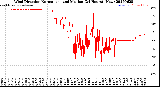 Milwaukee Weather Wind Direction<br>Normalized and Median<br>(24 Hours) (New)