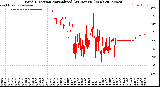 Milwaukee Weather Wind Direction<br>Normalized<br>(24 Hours) (New)