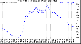 Milwaukee Weather Wind Chill<br>per Minute<br>(24 Hours)