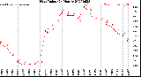 Milwaukee Weather Heat Index<br>(24 Hours)