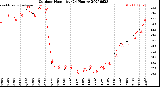 Milwaukee Weather Outdoor Humidity<br>(24 Hours)