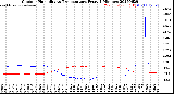 Milwaukee Weather Outdoor Humidity<br>vs Temperature<br>Every 5 Minutes