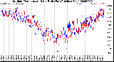 Milwaukee Weather Outdoor Temperature<br>Daily High<br>(Past/Previous Year)
