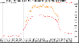 Milwaukee Weather Outdoor Temperature<br>vs Heat Index<br>per Minute<br>(24 Hours)