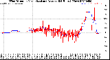 Milwaukee Weather Wind Direction<br>Normalized and Average<br>(24 Hours) (New)