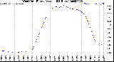 Milwaukee Weather Wind Chill<br>Hourly Average<br>(24 Hours)