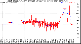 Milwaukee Weather Wind Direction<br>Normalized and Average<br>(24 Hours) (Old)