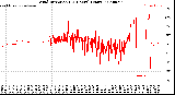 Milwaukee Weather Wind Direction<br>(24 Hours) (Raw)