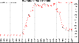 Milwaukee Weather Heat Index<br>(24 Hours)