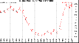 Milwaukee Weather Outdoor Humidity<br>(24 Hours)