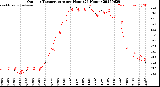 Milwaukee Weather Outdoor Temperature<br>per Hour<br>(24 Hours)