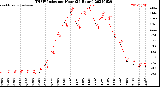 Milwaukee Weather THSW Index<br>per Hour<br>(24 Hours)