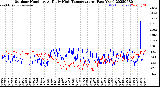 Milwaukee Weather Outdoor Humidity<br>At Daily High<br>Temperature<br>(Past Year)