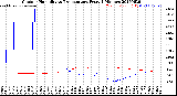 Milwaukee Weather Outdoor Humidity<br>vs Temperature<br>Every 5 Minutes