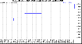 Milwaukee Weather Storm<br>Started 2025-06-28 00:22:14<br>Total Rain
