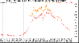 Milwaukee Weather Outdoor Temperature<br>vs Heat Index<br>per Minute<br>(24 Hours)