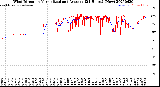 Milwaukee Weather Wind Direction<br>Normalized and Average<br>(24 Hours) (New)