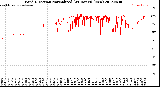 Milwaukee Weather Wind Direction<br>Normalized<br>(24 Hours) (New)