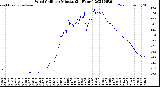 Milwaukee Weather Wind Chill<br>per Minute<br>(24 Hours)