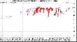 Milwaukee Weather Wind Direction<br>Normalized<br>(24 Hours) (Old)