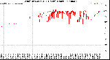 Milwaukee Weather Wind Direction<br>(24 Hours) (Raw)