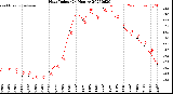 Milwaukee Weather Heat Index<br>(24 Hours)