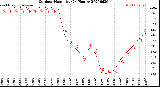 Milwaukee Weather Outdoor Humidity<br>(24 Hours)