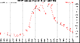 Milwaukee Weather THSW Index<br>per Hour<br>(24 Hours)