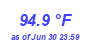Milwaukee Weather Temperature High Month
