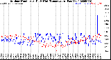 Milwaukee Weather Outdoor Humidity<br>At Daily High<br>Temperature<br>(Past Year)