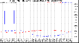 Milwaukee Weather Outdoor Humidity<br>vs Temperature<br>Every 5 Minutes