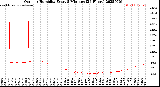 Milwaukee Weather Outdoor Humidity<br>Every 5 Minutes<br>(24 Hours)