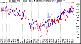 Milwaukee Weather Outdoor Temperature<br>Daily High<br>(Past/Previous Year)