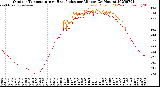 Milwaukee Weather Outdoor Temperature<br>vs Heat Index<br>per Minute<br>(24 Hours)
