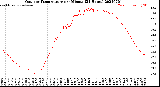 Milwaukee Weather Outdoor Temperature<br>per Minute<br>(24 Hours)