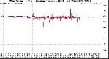 Milwaukee Weather Wind Direction<br>Normalized and Average<br>(24 Hours) (New)