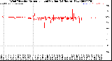 Milwaukee Weather Wind Direction<br>Normalized and Median<br>(24 Hours) (New)