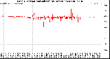 Milwaukee Weather Wind Direction<br>Normalized<br>(24 Hours) (New)