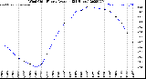 Milwaukee Weather Wind Chill<br>Hourly Average<br>(24 Hours)