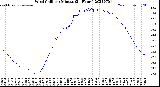Milwaukee Weather Wind Chill<br>per Minute<br>(24 Hours)