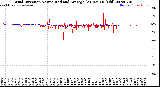 Milwaukee Weather Wind Direction<br>Normalized and Average<br>(24 Hours) (Old)