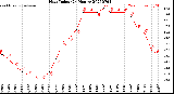 Milwaukee Weather Heat Index<br>(24 Hours)