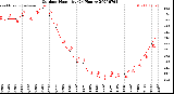 Milwaukee Weather Outdoor Humidity<br>(24 Hours)