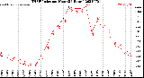 Milwaukee Weather THSW Index<br>per Hour<br>(24 Hours)