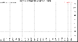 Milwaukee Weather Wind Direction<br>(By Month)