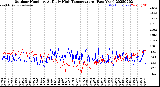 Milwaukee Weather Outdoor Humidity<br>At Daily High<br>Temperature<br>(Past Year)