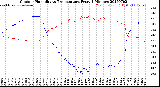 Milwaukee Weather Outdoor Humidity<br>vs Temperature<br>Every 5 Minutes