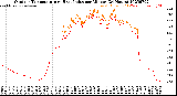 Milwaukee Weather Outdoor Temperature<br>vs Heat Index<br>per Minute<br>(24 Hours)